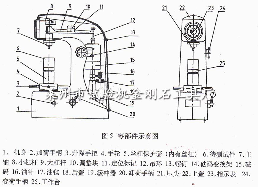 2-1-1.HR-150A型洛氏硬度計(jì)產(chǎn)品圖解.jpg