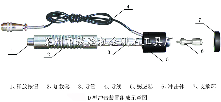 2-2-7.里氏硬度計(jì)沖擊裝置產(chǎn)品圖解.jpg